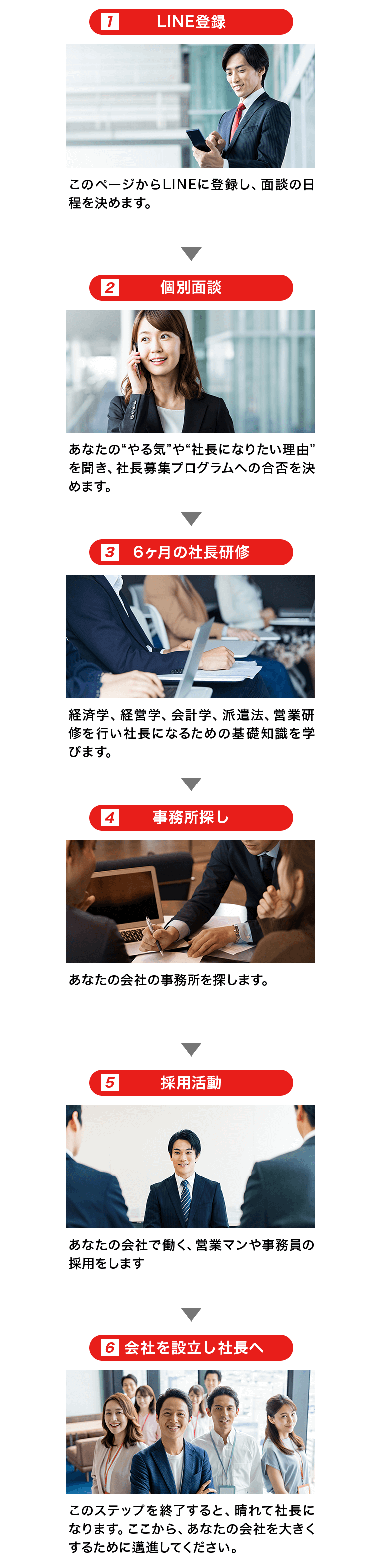 1.LINE登録→2.個別面談→3.6ヶ月の社長研修→4.事務所探し→5.採用活動→6.会社を設立し社長へ